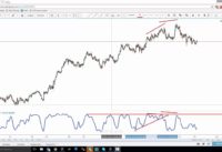Stochastic Divergence Indicator : How to find them and trade them