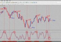 how to use Best stochastic oscillator indicator forex trading strategy
