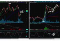 Day Trading with MACD and Stochastic
