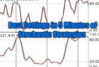 Best settings in 5 minutes of Stochastic strategies
