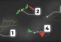 Best Indicators For Day Trading In 2020 (How To Day Trade For Beginners)