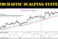 Stochastic Scalping System