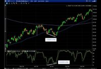 How To Use Stochastic Indicators In Stock and Options Trading