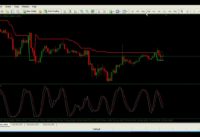 Forex Scalping – 5 Minute Stochastic And SuperTrend System