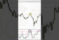 Best Stochastic Trading Strategy- Use The Best Stochastic Settings #shorts