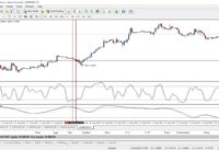 Aggressive Forex Strategy Double Stochastic Trading