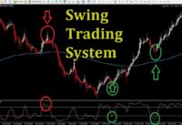 Swing Trading System with Stochastic
