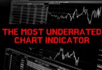 The Most Underrated Chart Indicator – Stochastics Momentum Index