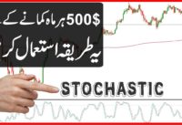 Stochastic Oscillator Trading Strategy | Forex Trading Course