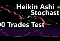 Heikin Ashi + Stochastic + Parabolic Sar Trading Strategy Tested 100 Times – Full Result