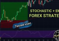 Improved Stochastic + EMA Strategy for Day Trading! Tested 100 TIMES!
