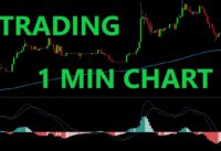Simple 1 Minute Chart Trading Strategy Tested 100 Times- Full Results