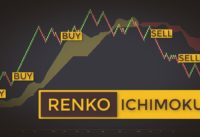 Explosive Ichimoku Renko Trading Strategy (How To Swing Trade Stocks Like A Samurai)