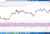 How to use Stochastic Oscillator while Trading