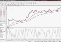 One Minute Scalping strategy Using Exponential Moving Averages and Stochastic Oscillator