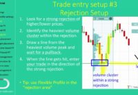 Swing Trading with Volume Profile – Trader Dale