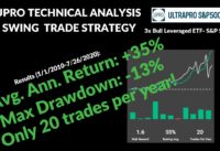 Simple S&P 500 Swing Trade Strategy Using UPRO | Technical Analysis Swing Trading Strategy