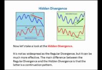 Forex Divergence and Hidden Divergence Explanation