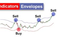 Cara Mudah Menggunakan Indikator Envelope untuk SCALPING atau SWING trading Forex