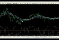 Scalping Systems – EMA's Band And Stochastic Scalp Trading System