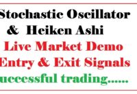 stochastic  trading strategy | live intraday trading