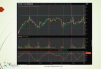 Technical Indicators-Slow Stochastic – Swingtrading with www.tradeonthefly.com