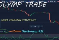 110% Winning Strategy |STOCHASTIC RSI Strategy | Olymp Trade | PI TRADE