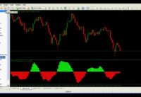 Forex Scalping – Stochastic And Fisher Trading Strategy