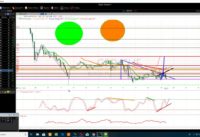 Stochastic Trader Reveals His Number One Divergence Stochastic Technical Indicator GBPCHF