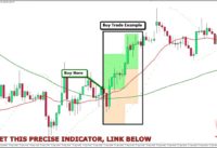 Forex indicator stochastic, Trading strategy,Scalping,Robot