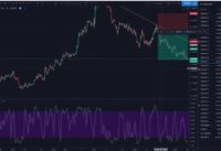 Introduction to the (Slow) Stochastic Indicator (for Beginner Trader)