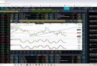 How to use RSI and Stochastic Oscillators with Michael Hewson