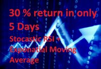 Best strategy for swing trading RSI Stochastic || 30% return in only 5 days