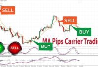 High Accuracy MA Pips Carrier MT4 Trading System with MACD and Stochastic Oscillator Filter