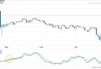 Stochastic Oscillator Trading Strategy – How to Trade – bse2nse.com