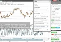 Stochastic Oversold at Support Trendline – Alert & Trading Strategy