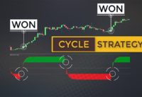 Best Indicator To Trade Market Cycles (Schaff Trend Cycle Forex Trading Strategy)