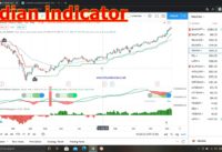 The best swing trading setup of tradingview and indian stockmarket