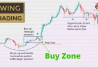 Swing trading strategy – Swing Trading Definition and Tactics
