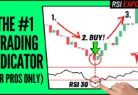 Best RSI Indicator Trading Strategy – Wysetrade Method