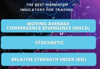 The Best Momentum Indicators for Trading –  MACD, Stochastic & RSI