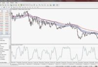 Stochastics and EMA Band Scalping Strategy