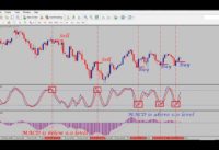 SCALPING H1 and up with Stochastic, MACD and PSAR