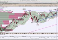 Winning Trades using Bollinger Bands Stochastic and MACD
