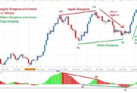 How To Trade A Divergence – A Step By Step Trading Guide|best forex trading strategies