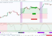 NEW Martin Stochastic Trend Indicator! + With Trade Examples!