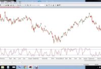 Technical Analysis Webinar : How to use trend lines + stochastic oscillator in combination