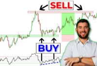 Master The Double Bottom + RSI Divergence Trading Strategy (Full Course)