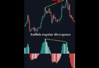 Learn Divergence in Trading Fast! (Regular and Hidden)