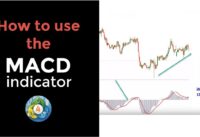 MACD Indicator MT4 Default Setup Explained